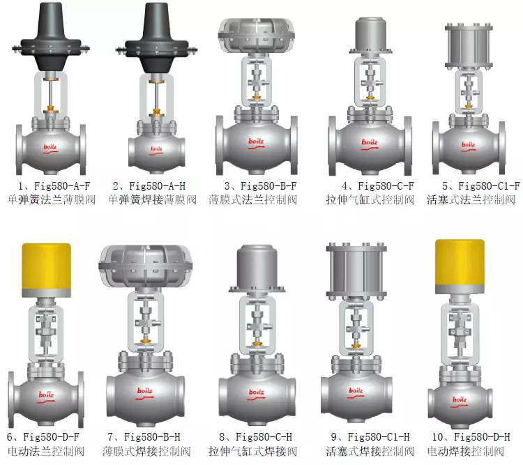 電動調節閥和氣(qi)動調節閥的性能(neng)特點對比