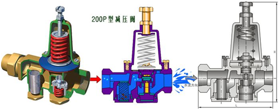 減壓(ya)閥設置要求(qiu)